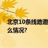 北京10条线路邀市民住民宿过大年详细线路来了 具体是什么情况?