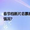 春节档新片总票房突破10亿《飞驰人生2》领跑 具体是什么情况?